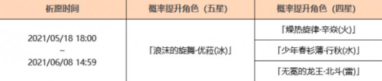 原神优菈卡池4星角色有哪些