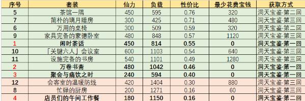 原神家园套装摆件图纸获取方式