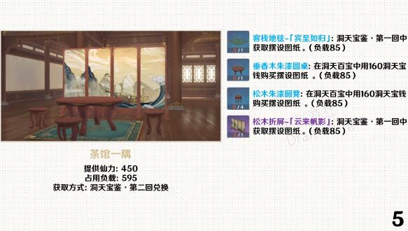 原神家园套装摆件图纸获取方式