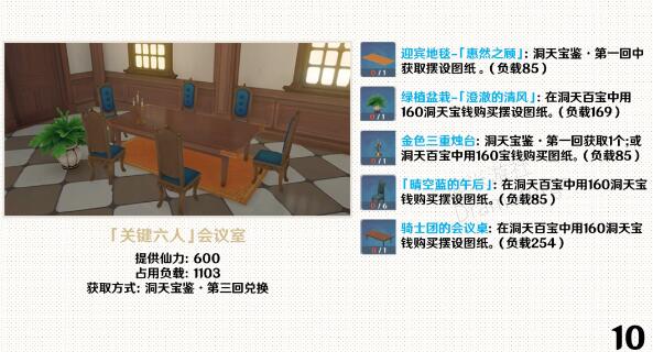 原神家园套装摆件图纸获取方式