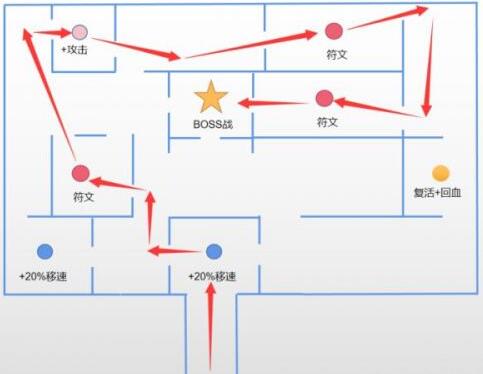 原神迷城战线最佳通关路线图一览