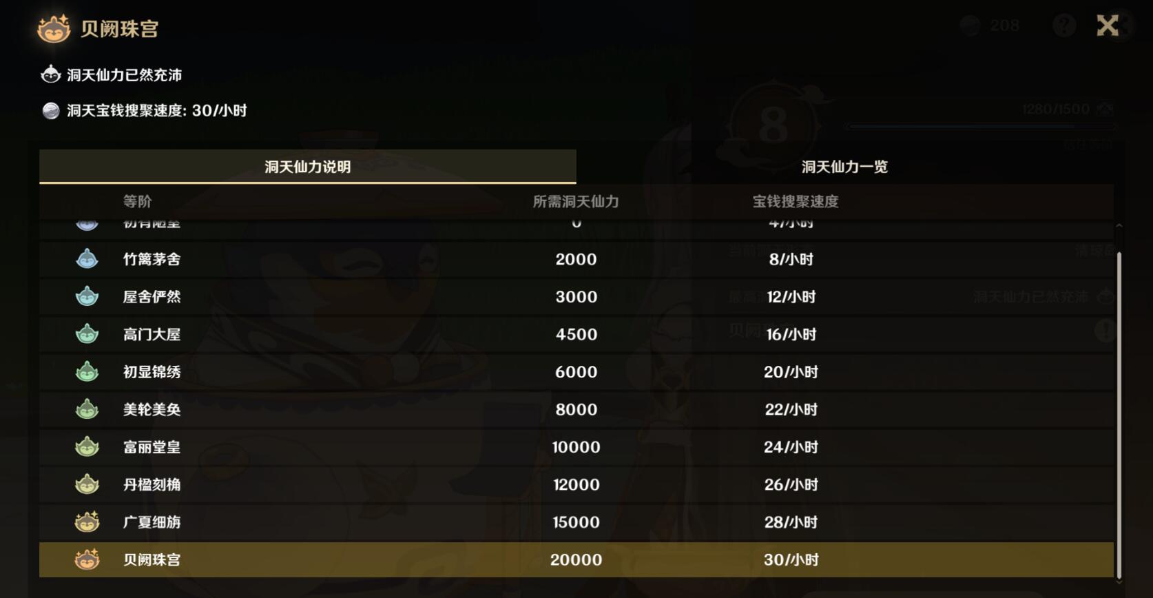 原神每周能获得多少洞天宝钱