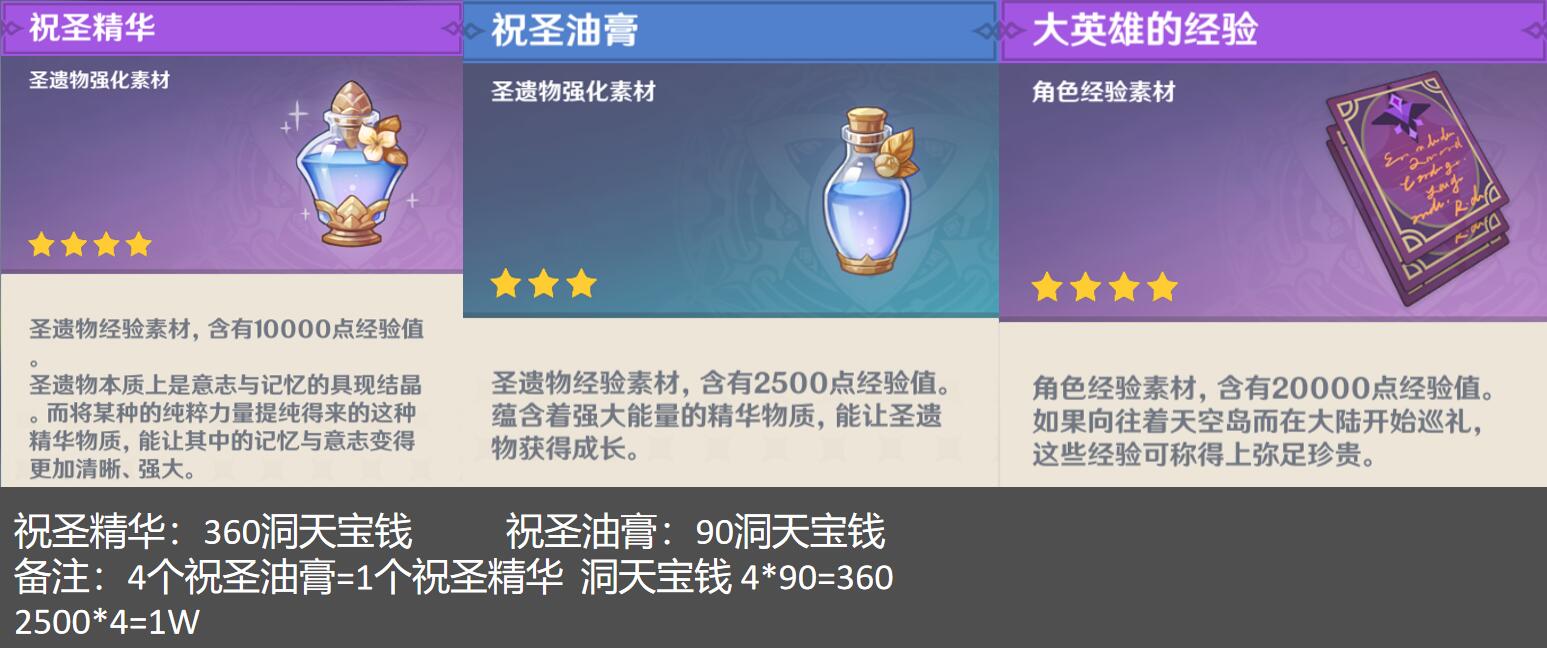 原神每周能获得多少洞天宝钱