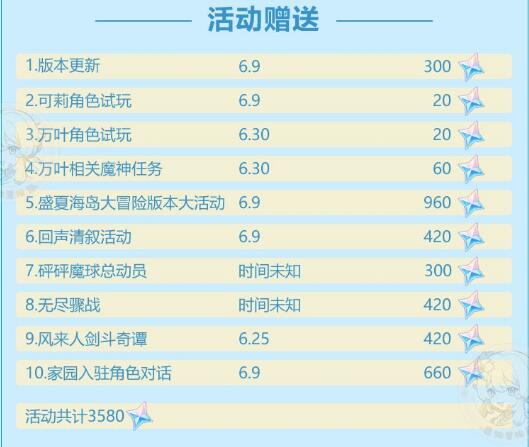 原神1.6版本可以攒多少原石