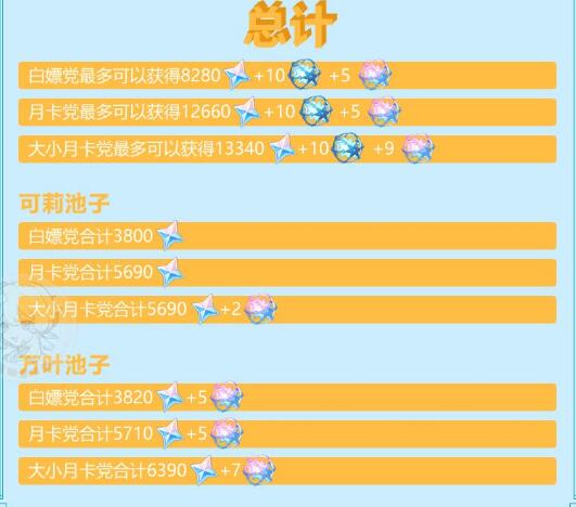 原神1.6版本可以攒多少原石