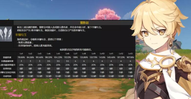 原神雷主命之座效果一览