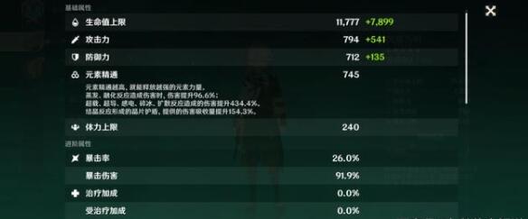 原神万叶0命强度怎么样