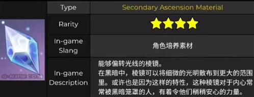 原神飞雷之弦振突破方法及需要材料一览