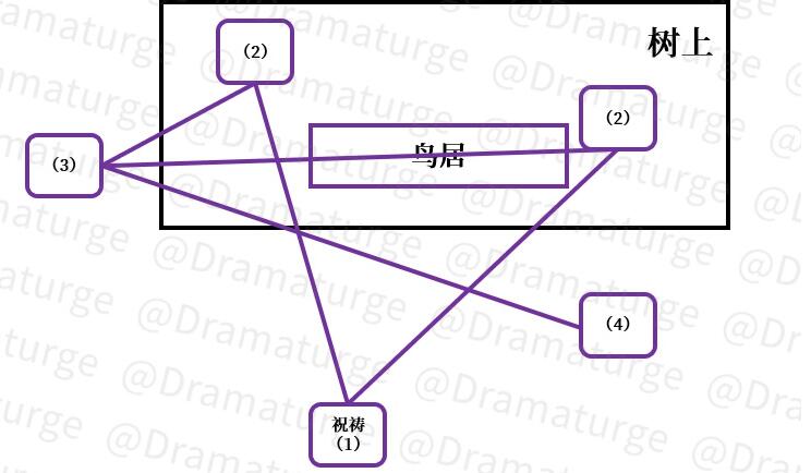 原神深林狸囃子解谜任务破解方法