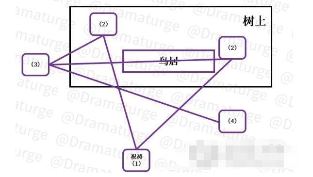 原神深林狸囃子破除结界方法详解