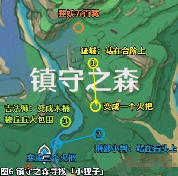 原神深林狸囃子破除结界方法详解