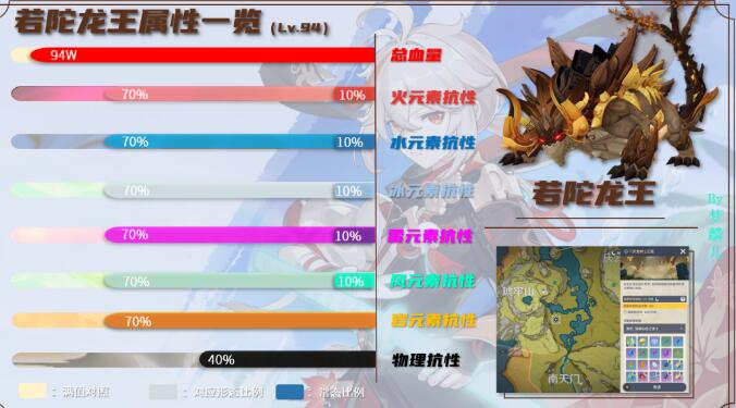 原神万叶突破材料收集攻略