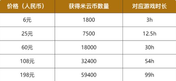 云原神是什么要钱吗
