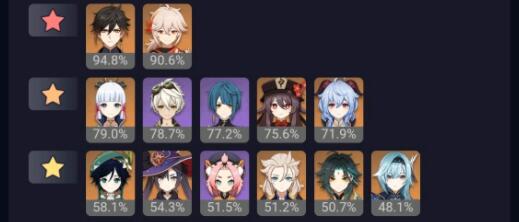 原神2.1成就最新最全