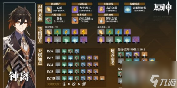 原神钟离培养材料怎么收集
