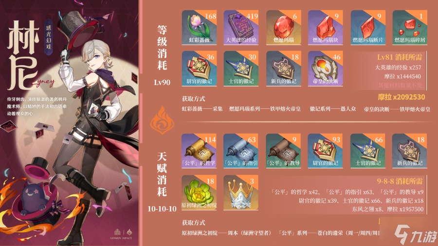 原神林尼突破材料汇总