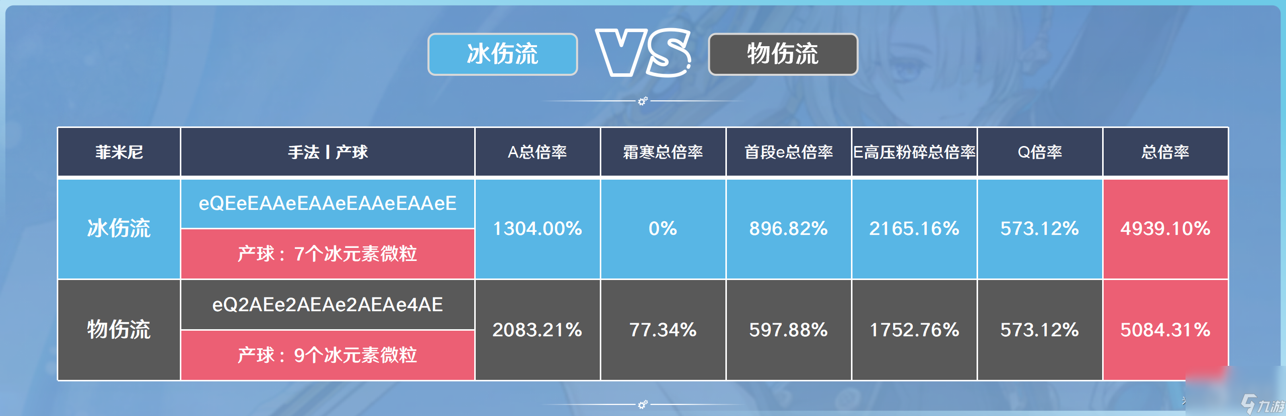 《原神》菲米尼培养推荐攻略