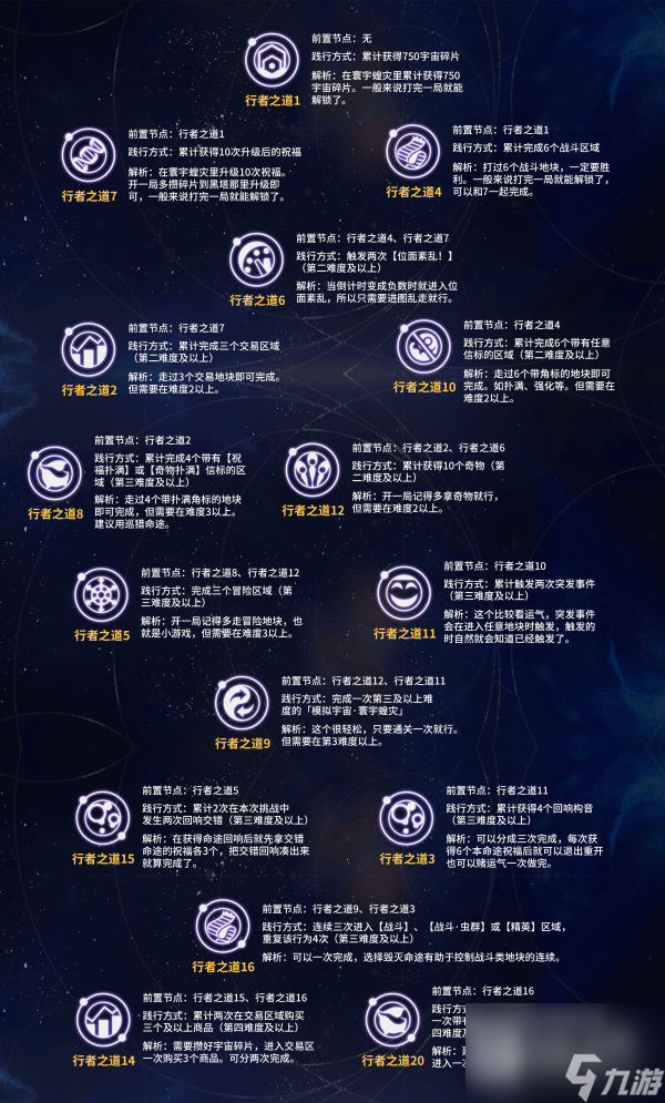 崩坏星穹铁道行者之道25～31解锁方法指南