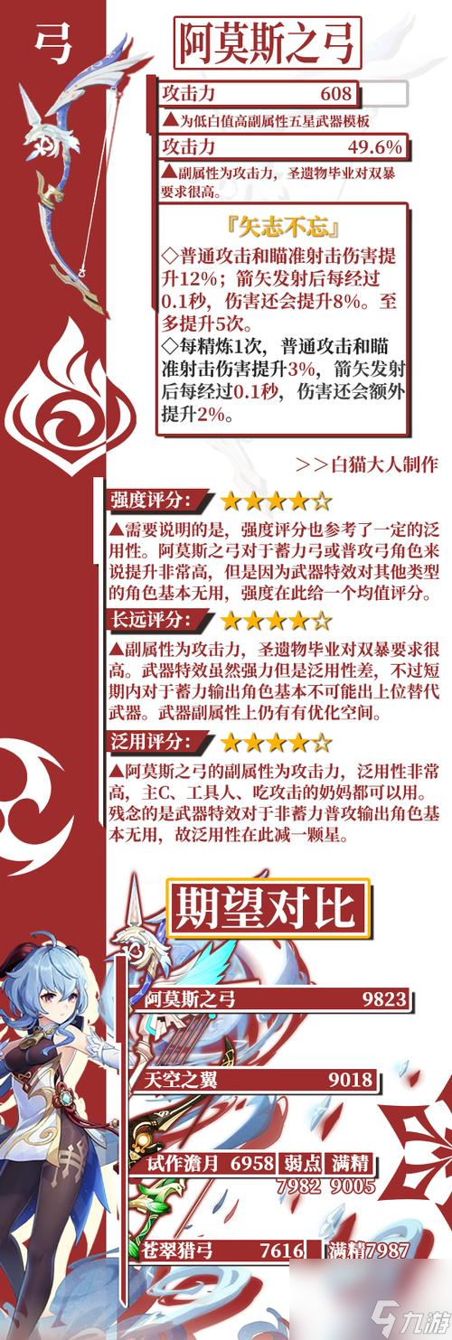 原神21版本up池五星武器一览（原神更新最新的up池五星武器，让你更轻松地获取）