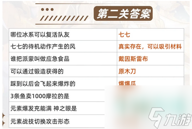 《原神》旅行者请回答第二关答案介绍