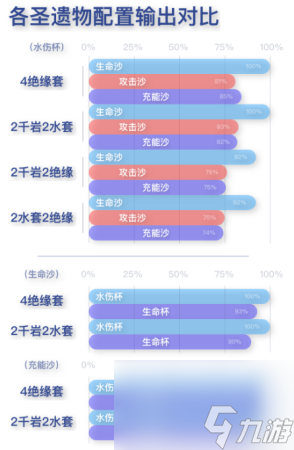 原神夜兰圣遗物主词条无脑生命怎么样(原神夜兰圣遗物词条推荐一览)