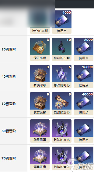 崩坏星穹铁道与行星相会怎么获得