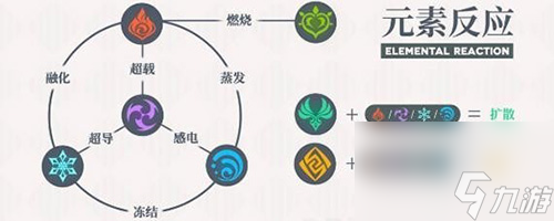 原神2.4雷神国家队深渊怎么搭配？原神内容分享