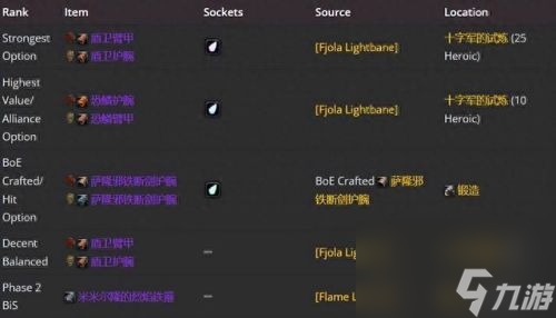 3.35死亡骑士武器排名(3.35装备排行)