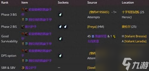 3.35死亡骑士武器排名(3.35装备排行)