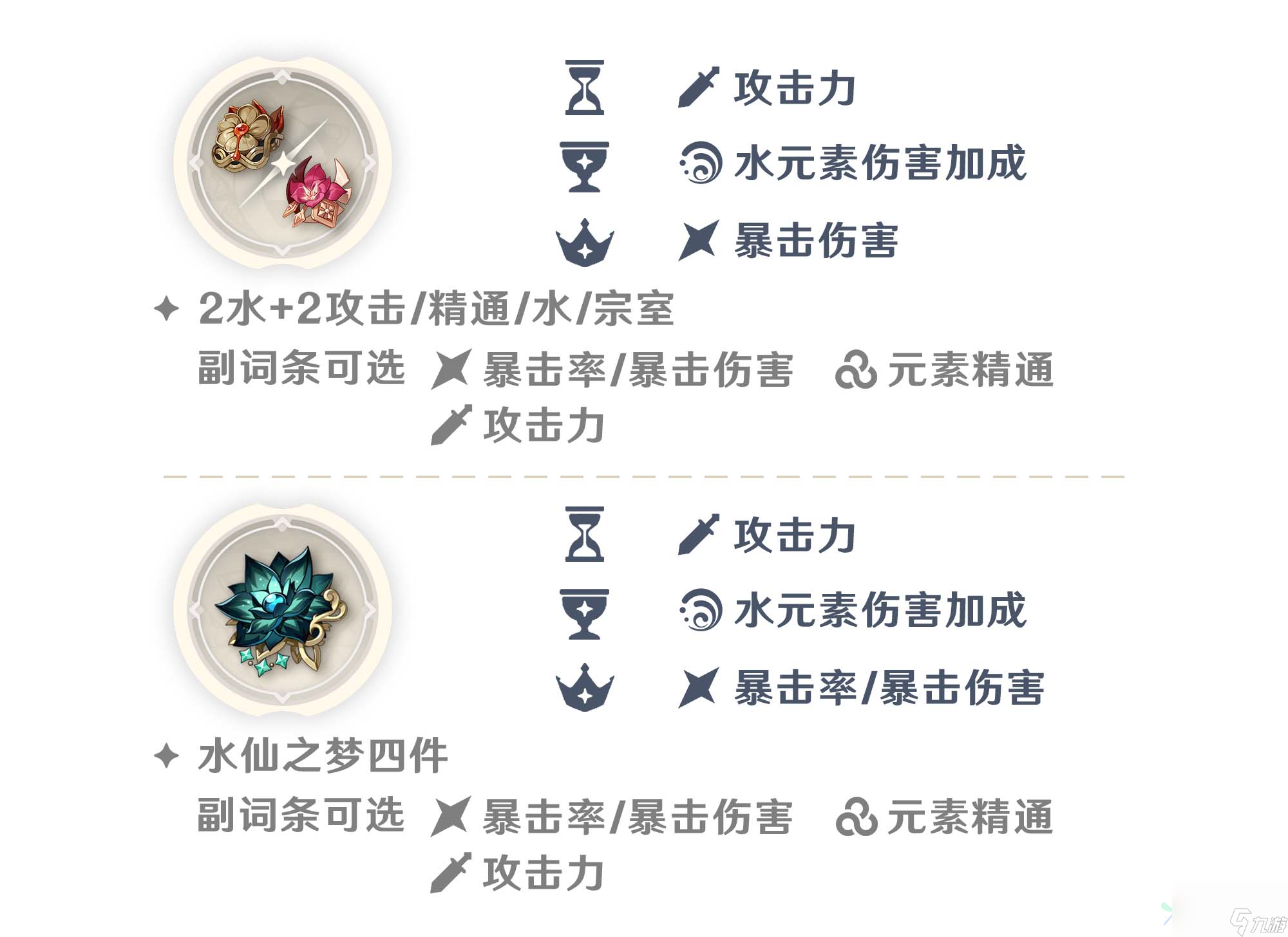 原神达达利亚带什么圣遗物好 达达利亚圣遗物搭配推荐