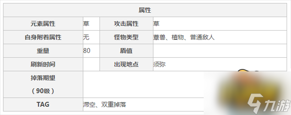 浮游草蕈兽潜能焕发步骤攻略 原神浮游草蕈兽怎么焕发潜能