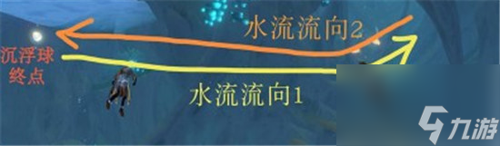 原神神奇的沉浮球该怎么解密 原神神奇的沉浮球解密攻略