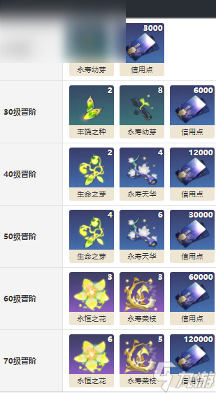 崩坏星穹铁道蕃息介绍