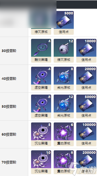 崩坏星穹铁道孤独的疗愈怎么获得