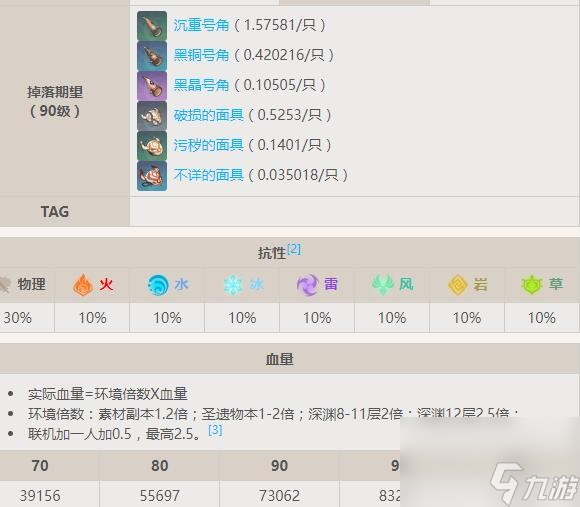 原神雷斧丘丘暴徒详细介绍