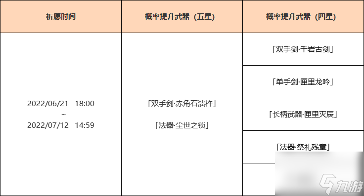 《原神》神铸赋形祈愿介绍 神铸赋形祈愿即将开启
