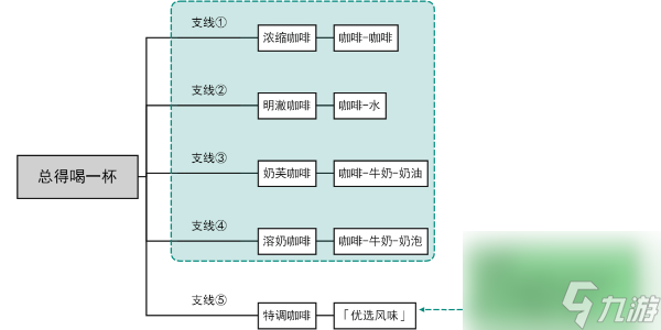 原神总得喝一杯任务攻略-原神总得喝一杯任务怎么做
