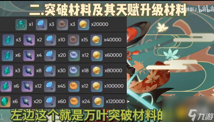 原神苍古自由之誓突破材料一览（全面解析突破苍古自由之誓所需材料及获取方法）
