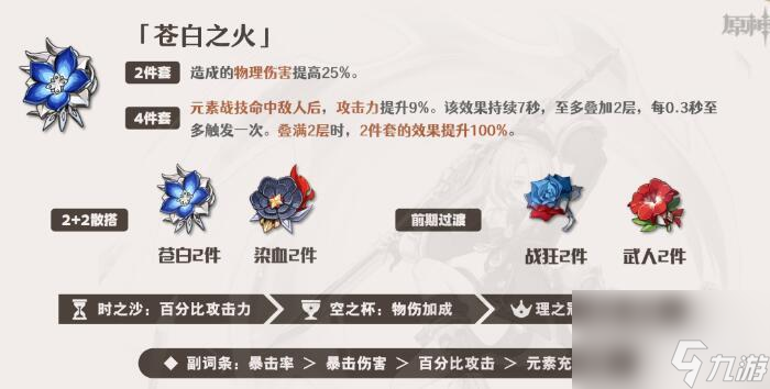 原神菲米尼圣遗物搭配攻略