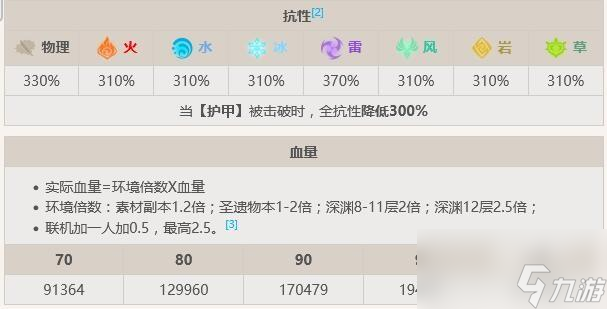 原神掣电树Boss攻略