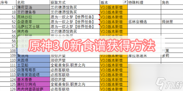 原神3.0新食谱获得方法