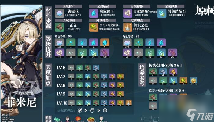 原神菲米尼突破材料