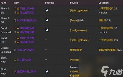 3.35死亡骑士武器排名(3.35装备排行)