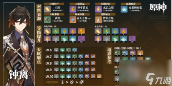 原神钟离培养材料收集怎么做-原神钟离培养材料收集攻略一览