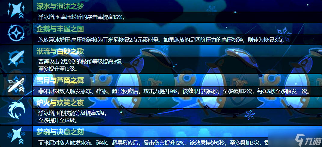 原神菲米尼的命座分析