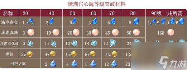 原神苍古自由之誓突破材料一览（全面解析突破苍古自由之誓所需材料及获取方法）