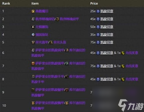 3.35死亡骑士武器排名(3.35装备排行)
