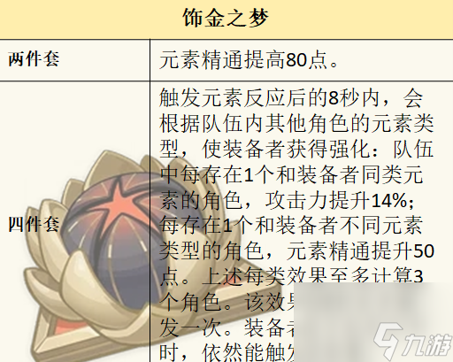 原神菲米尼圣遗物怎么选,原神菲米尼圣遗物推荐攻略