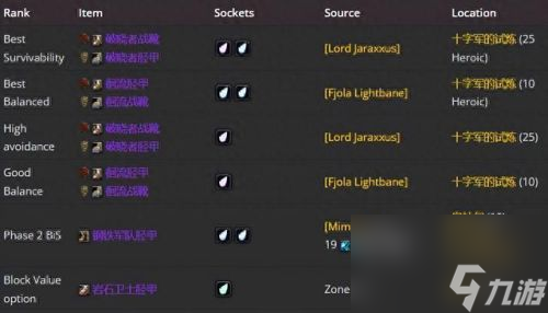3.35死亡骑士武器排名(3.35装备排行)