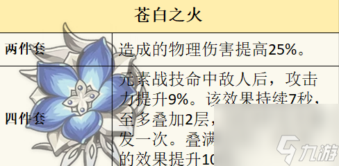 原神菲米尼圣遗物怎么选,原神菲米尼圣遗物推荐攻略